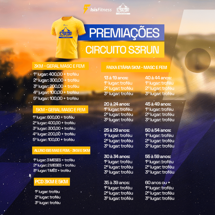 CIRCUITO S3 RUN ETAPA SOUSA PB